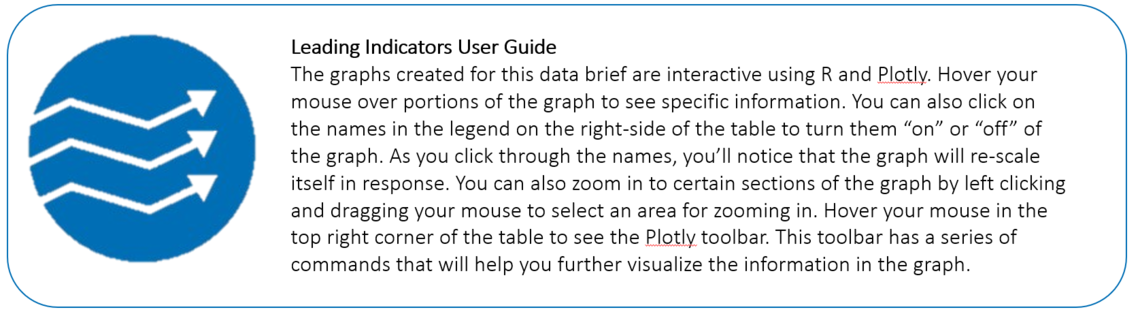Graph instructions
