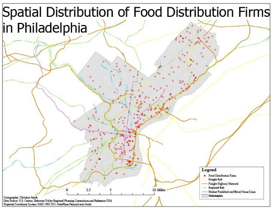 chart of Philadelphia food distribution firms