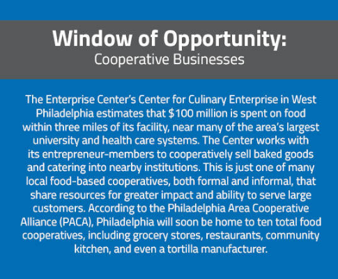 Description of Philadelphia food cooperatives
